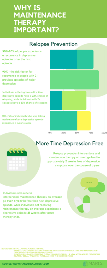 Part 2 of 2 infographic explaining why maintenance therapy is important to figuring out how long should I be in therapy