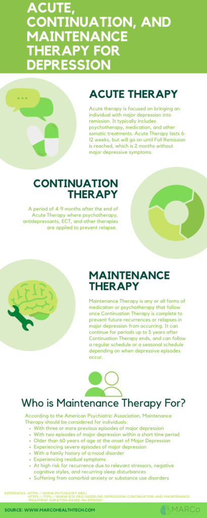 Part 1 of 2 infographic describing the three stages of depression therapy to explain how long should I be in therapy: acute therapy, continuation therapy, and maintenance therapy.